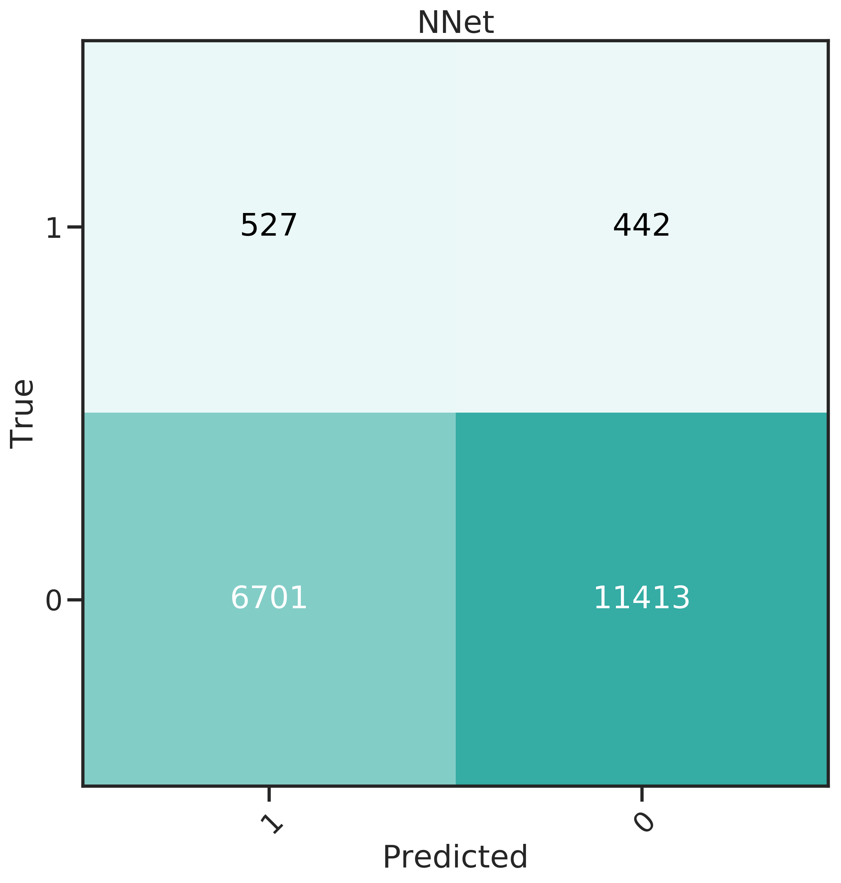 Confusion matrices for the 6 classifiers studied.